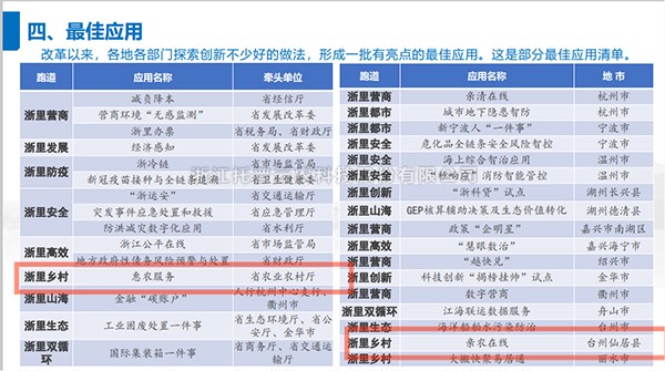 2021年度浙江省数字政府最佳应用出炉，91视频网址入口全资子公司——浙江森特信息独占两席