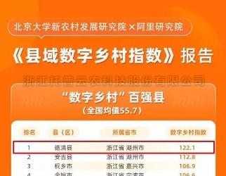 ​数字乡村指数全国百强县域榜单发布，位居榜单前十的县域都做了啥？