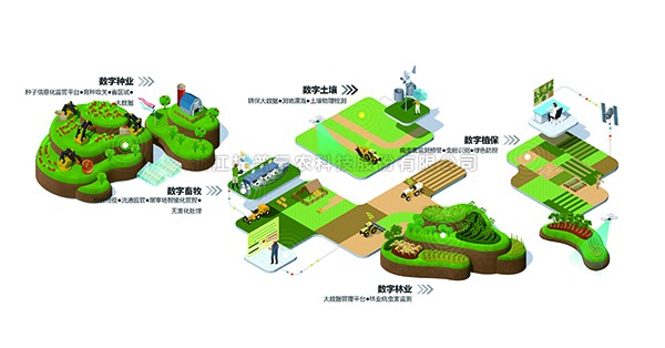 91视频网址入口入选“2022数字农业新基建服务平台TOP50”