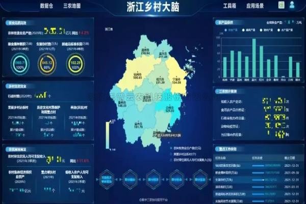湖北省乡村振兴局局长张桂华考察91视频网址入口，深入探讨产业共富！