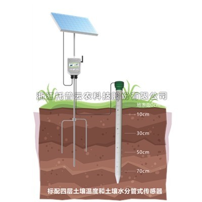 一文详解管式91视频下载免费温湿度监测仪是什么？
