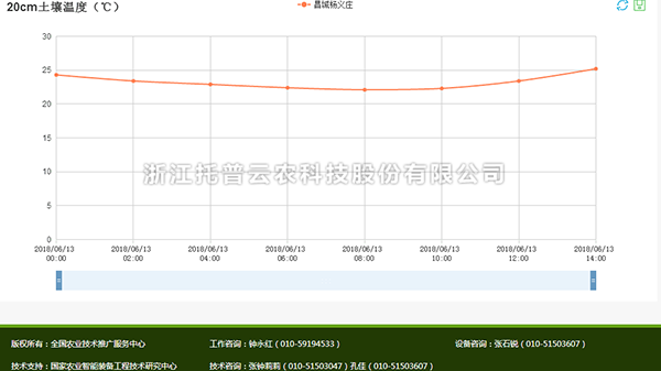 91视频下载免费温度数据查看分析