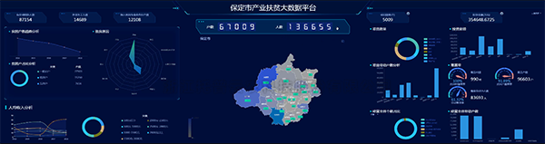91视频网址入口建设保定扶贫大数据平台 产业扶贫...