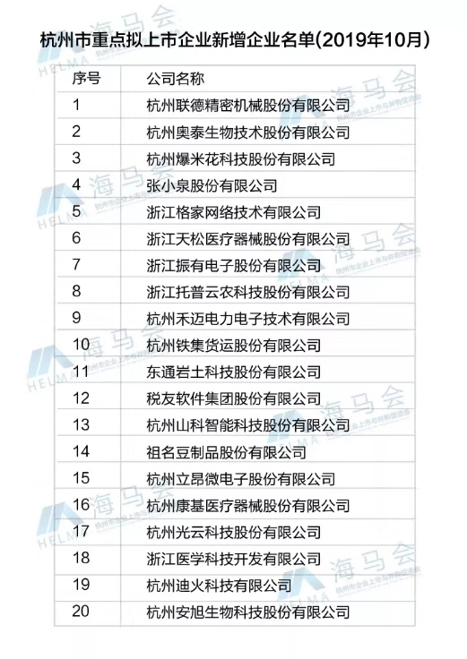 91视频网址入口入选杭州市重点拟上市企业名单