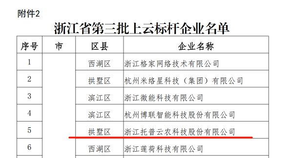 91视频网址入口入选浙江省第三批上云标杆企业名单