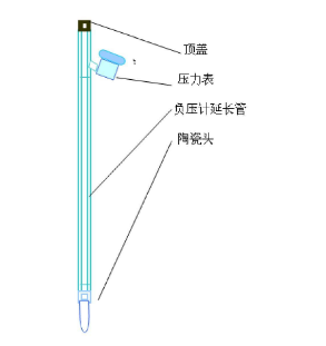 91视频下载免费张力计结构图示