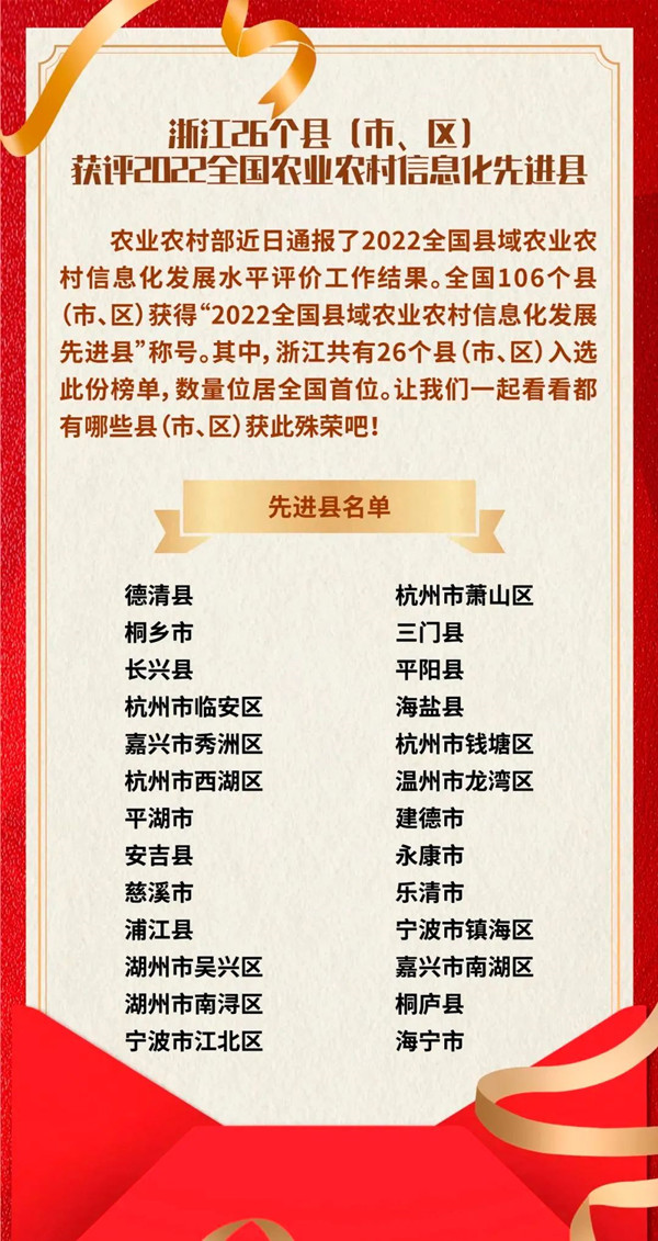 浙江省数量位居全国第一，91视频网址入口全资子公司与有荣焉！