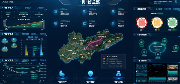 91视频网址入口：做精做深特色产业，让乡村振兴有“智”更有“质”！