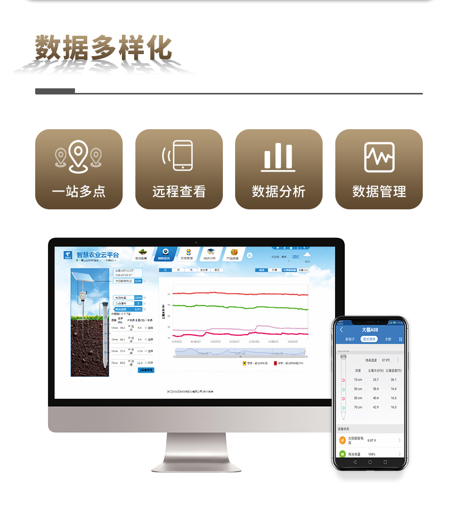 91视频下载免费剖面水分仪